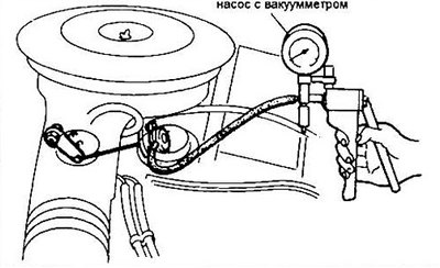 Рис. 3.13 Подсоединение вакуумного насоса к…
