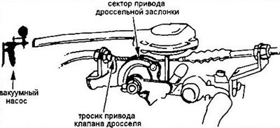 Рис. 3.23 Подсоединение вакуумного насоса к…