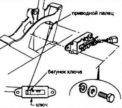 Рис. 5.3 Типичная схема установки ключа…