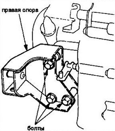 Рис. 7.25 Боковая опора коробки (типичная)