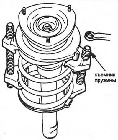 Рис. 3.4 Установка съемника на пружину стойки