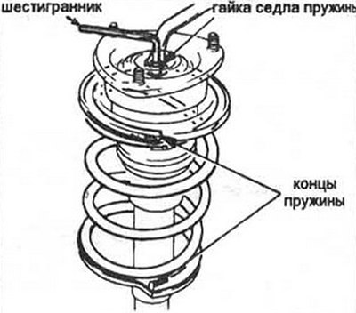 Рис. 3.5 Демонтаж амортизатора: 1 - гайка седла…