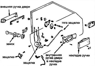 Рис. 13.2б Детали ручки, защелки и замка