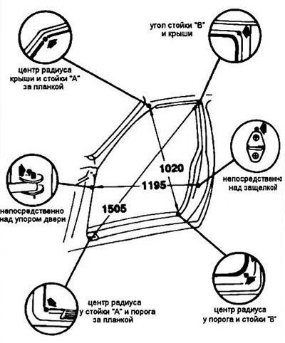 Боковая дверь
