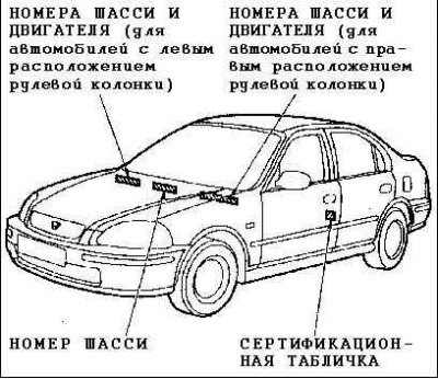 Автомобили с 5 дверным кузовом хэтчбэк