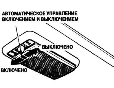Плафоны местного освещения (отдельные модели)