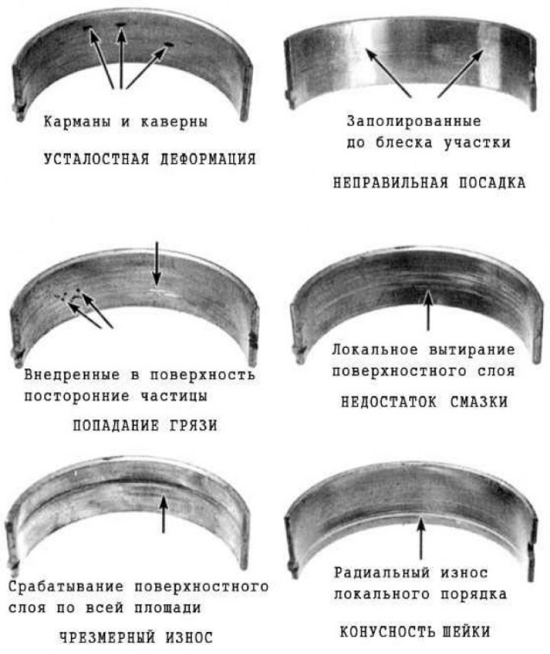 Выход подшипников из строя может происходить…