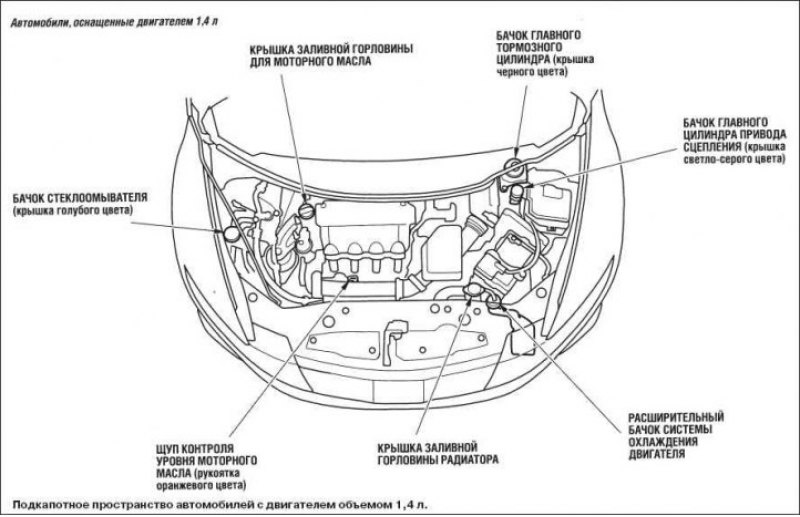Переодическое техническое обслуживание автомобиля