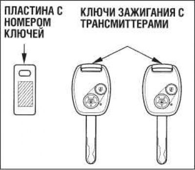 Вместе с автомобилем вы получили два ключа…