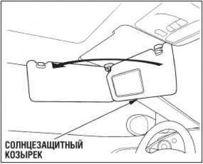 Для использования солнцезащитного козырька…