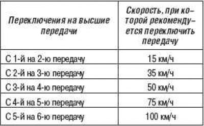 Двигатель 1,4 л и 1,8 л