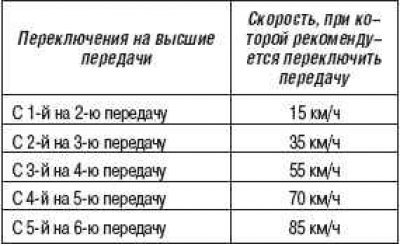 Автомобили, оснащенные дизельным двигателем