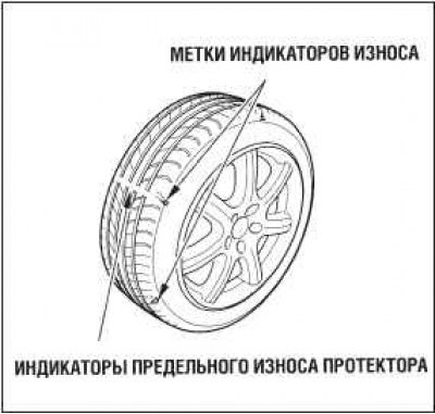 Каждый раз, когда проверяются давление воздуха в…