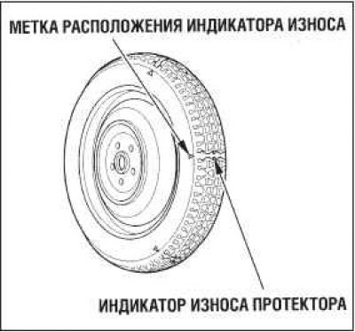Контролируйте давление воздуха в запасном колесе…