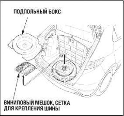Снимите подпольный бокс и выньте виниловый мешок…