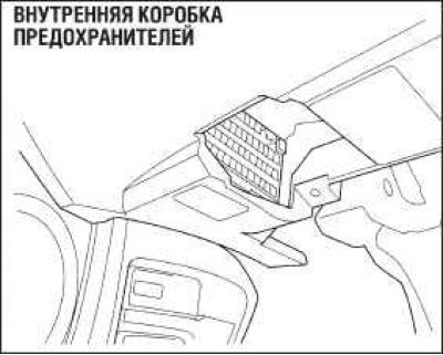 Внутренняя коробка предохранителей