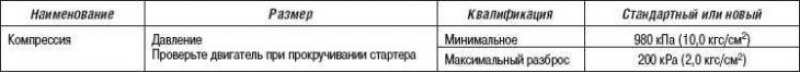 Компрессия
