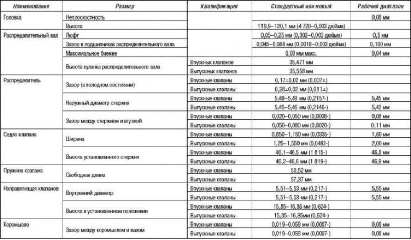 Головка блока цилиндров