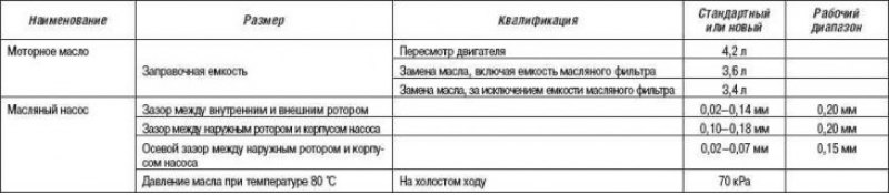 Система смазки