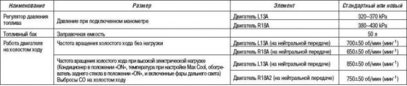 Топливо и система снижения токсичности