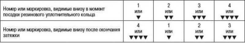 Отметка, расположенная внизу в момент посадки…
