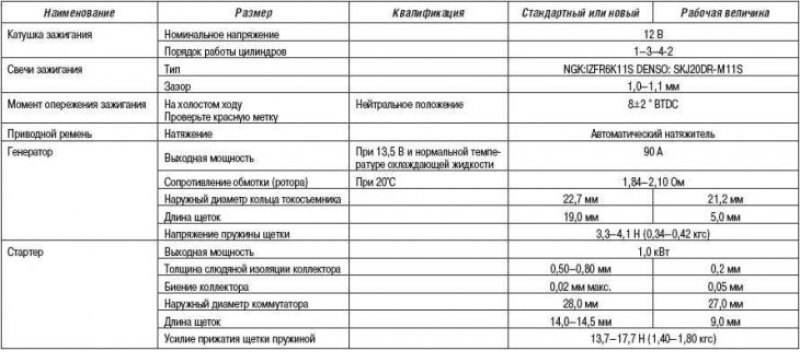 Характеристики двигателя