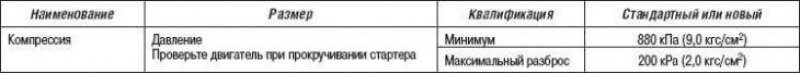 Компрессия