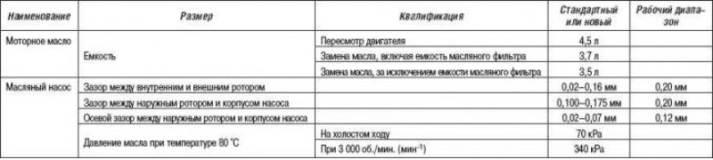 Система смазки