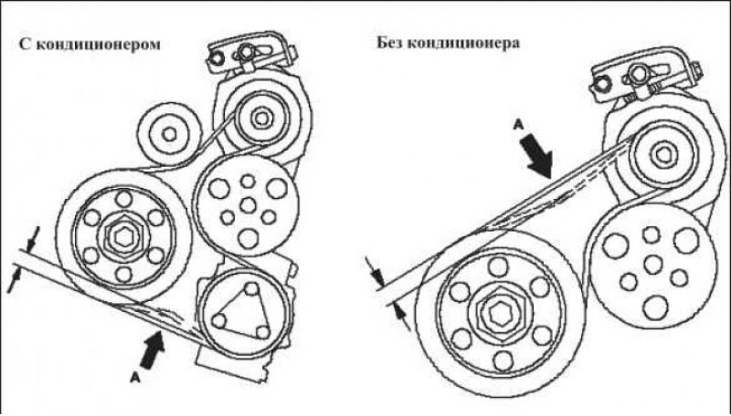 Схема приводного ремня хонда цивик 5д
