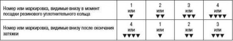 Отметка, расположенная внизу в момент посадки…