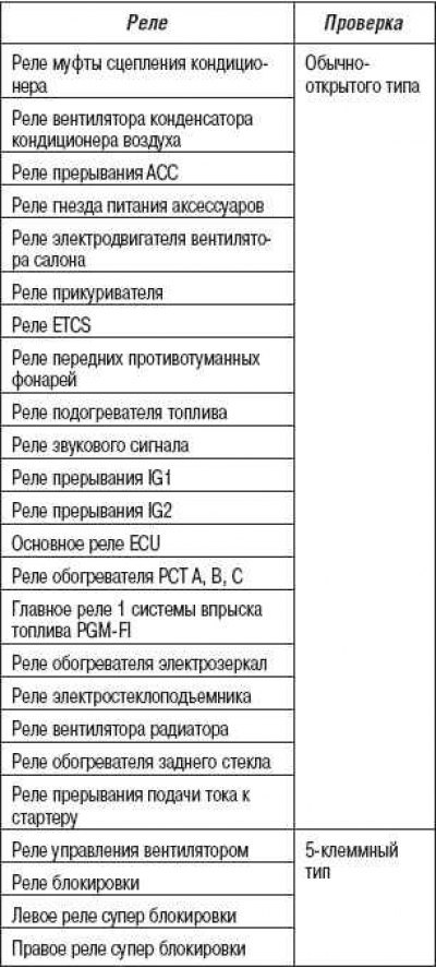 Должно быть соединение между клеммами № 1 и № 2,…