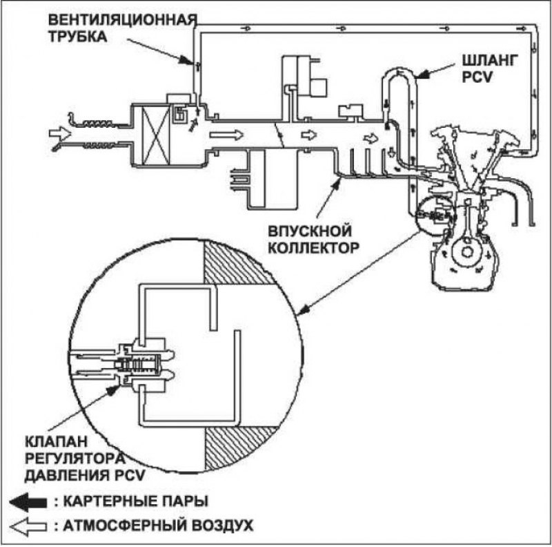 Программируемая система впрыска топлива (PGM-FI)…