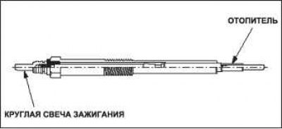Топливный обогрев