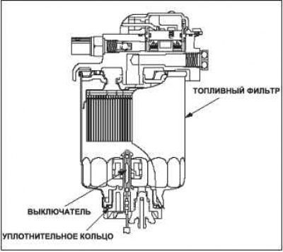 Топливный обогрев