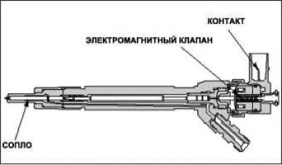 Датчик температуры топлива