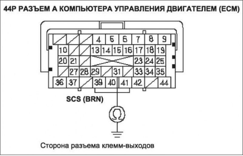 Компьютерная диагностика хонда цивик