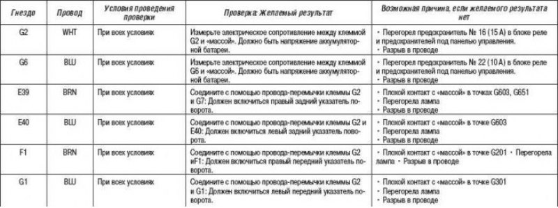 Между клеммами № 9 [6] и № 5 [10] должно быть…