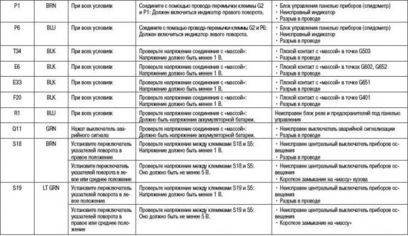Между клеммами № 9 [6] и № 5 [10] должно быть…
