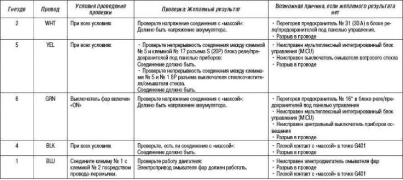 * (15 с HID A), (10 без HID A).