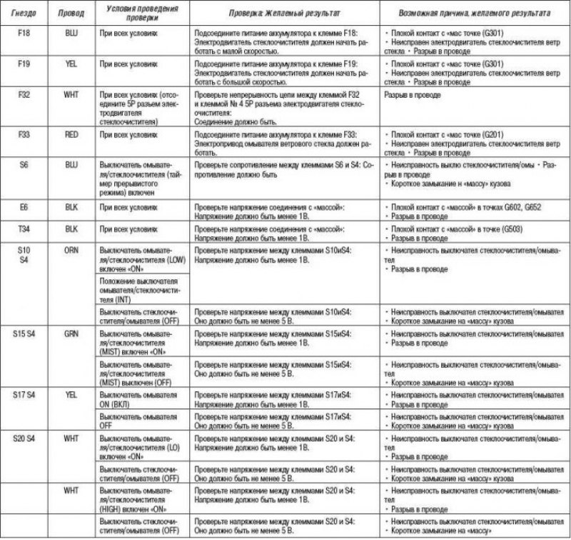 Проверка электродвигателя омывателя фар