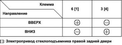 1. Снимите выключатель А стеклоподъемника со…