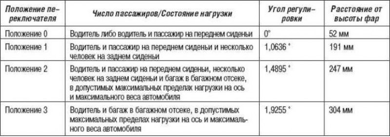 Положение переключателя