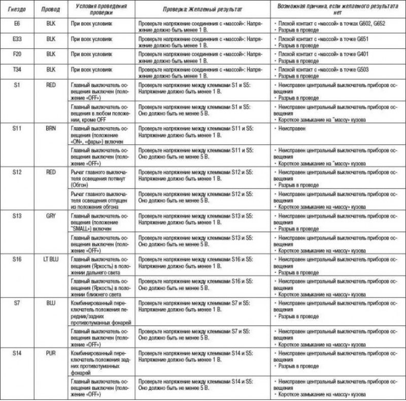 5. При необходимости откройте капот и…