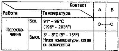 4. Измерьте сопротивление между контактами…