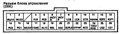 Расположение контактов электронного блока…