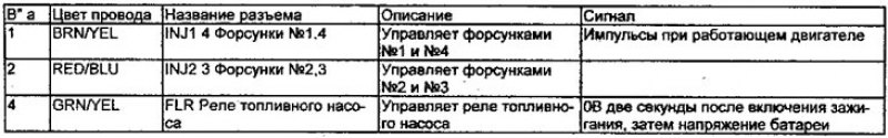 Примечание: стандартное напряжение батареи - 12 В