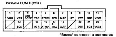 Расположение контактов разъема блока управления…