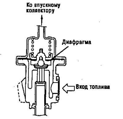 Закрытое состояние: