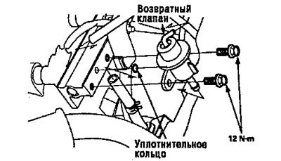 3. Отвинтите 2 крепежных болта М6.