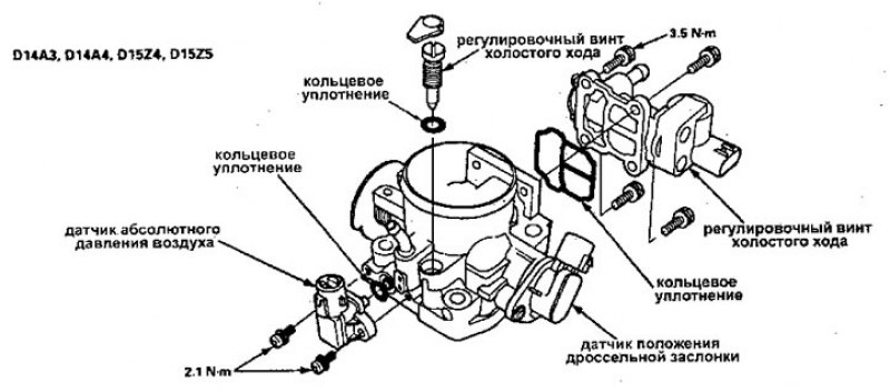 Разборка